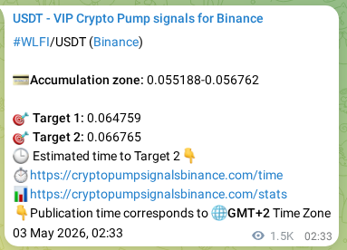 Live proof of WLFI pump signal on Binance, 04 May 2026, 20:18