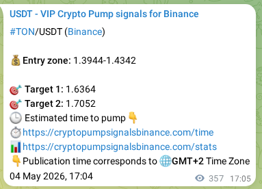 Signal verification: TON pump on Binance at 05 May 2026, 02:50