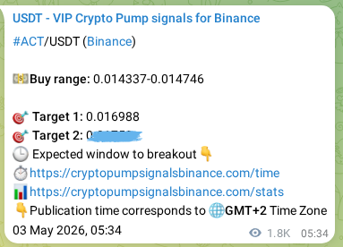 Crypto pump signal analytics for ACT on Binance, 05 May 2026, 07:11
