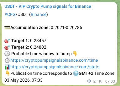Signal authentication: CFG pump on Binance at 05 May 2026, 16:31