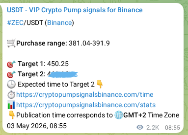 Real-time verification of ZEC pump signal on Binance, 05 May 2026, 21:33