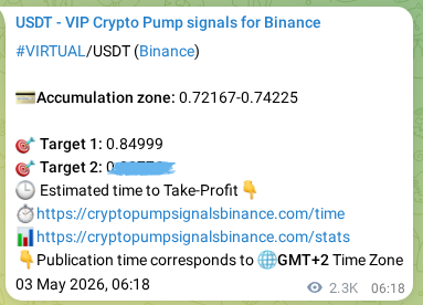 Market signal authentication: VIRTUAL on Binance at 05 May 2026, 21:42