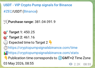 Crypto pump signal verification for ZEC on Binance, 05 May 2026, 22:20