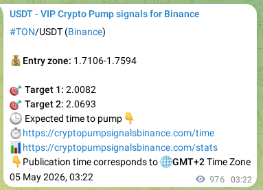 Verify the crypto signal proof for TON on Binance, 06 May 2026, 06:01 Crypto signal proof: TON pump on Binance, 06 May 2026, 06:01