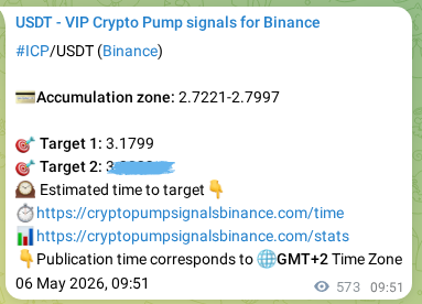 ICP pump signal verification from Binance, timestamp: 07 May 2026, 01:43