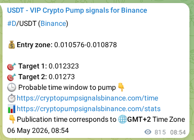Crypto pump signal analytics for D on Binance, 07 May 2026, 07:32