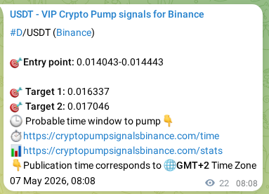 Authenticated D pump signal on Binance, 07 May 2026, 08:10