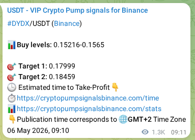 Binance exchange signal confirmation for DYDX, 07 May 2026, 20:22