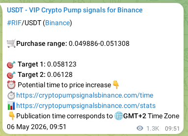Pump signal proof for RIF on Binance at 07 May 2026, 22:48