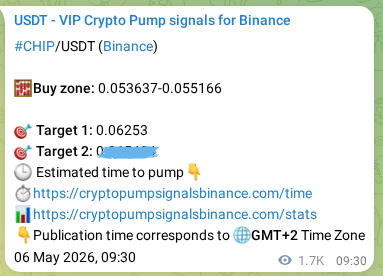 Signal verification: CHIP pump on Binance at 08 May 2026, 08:26