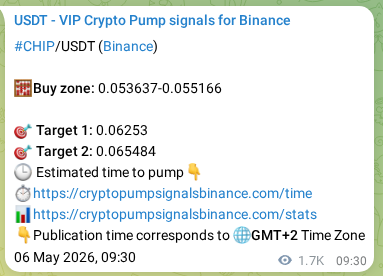 Crypto market signal proof: CHIP pump on Binance, 08 May 2026, 09:01