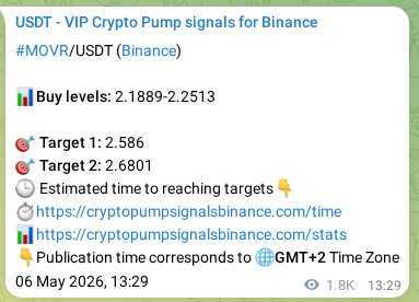 Market signal verification: MOVR on Binance at 08 May 2026, 14:24