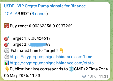 Crypto pump signal analytics for GALA on Binance, 08 May 2026, 15:53
