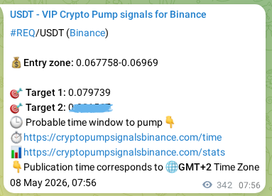 Authenticated REQ pump signal on Binance, 08 May 2026, 17:26