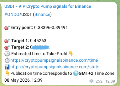 Binance pump signal verification for ONDO at 08 May 2026, 19:00