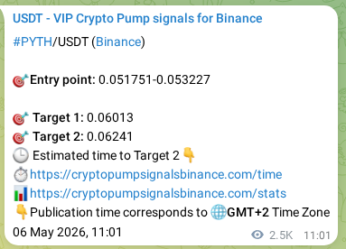 Crypto pump signal analytics for PYTH on Binance, 09 May 2026, 08:06