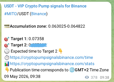 Crypto pump signal verification for MITO on Binance, 09 May 2026, 20:07