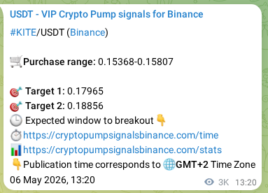 Crypto signal verification: KITE on Binance, 09 May 2026, 23:34