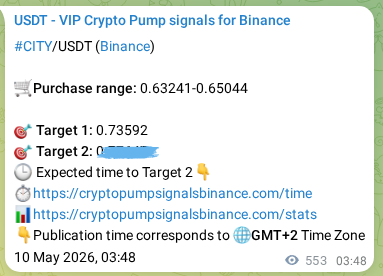Confirm the trading signal for CITY pump on Binance at 10 May 2026, 19:10 Trading signal confirmation: CITY pump on Binance at 10 May 2026, 19:10