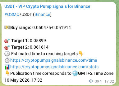 Crypto pump signal proof: Verify OSMO on Binance, 11 May 2026, 04:15 Crypto pump signal proof: OSMO on Binance, 11 May 2026, 04:15