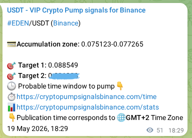 Binance pump signal data for EDEN at 19 May 2026, 19:54 Binance pump signal data for EDEN at 19 May 2026, 19:54