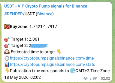 Crypto pump signal analytics for RENDER on Binance, 22 May 2026, 14:13
