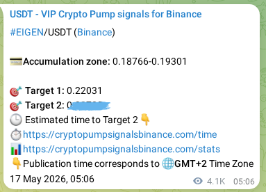 Signal verification: EIGEN pump on Binance at 23 May 2026, 20:18