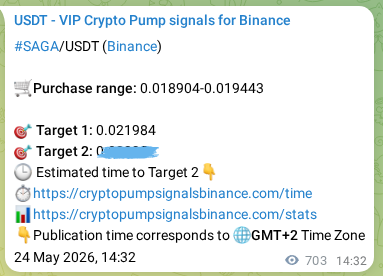 Signal verification: SAGA pump on Binance at 25 May 2026, 10:02