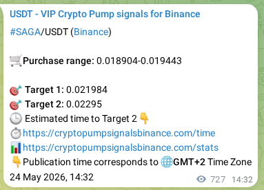 Binance pump signal data for SAGA at 25 May 2026, 10:43