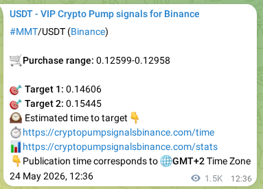 Authenticated proof of MMT's pump signal on Binance at 26 May 2026, 06:17 Authenticated proof of MMT's pump signal on Binance at 26 May 2026, 06:17