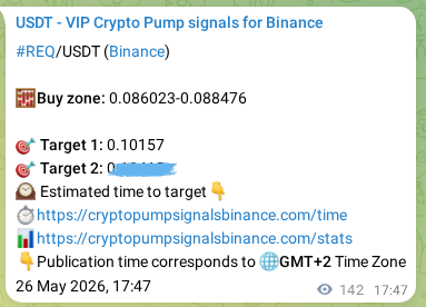 Check the Binance signal verification for REQ pump, 26 May 2026, 21:33 Binance signal verification for REQ pump, 26 May 2026, 21:33