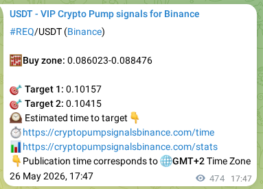 Crypto pump signal proof: REQ on Binance, 27 May 2026, 06:45