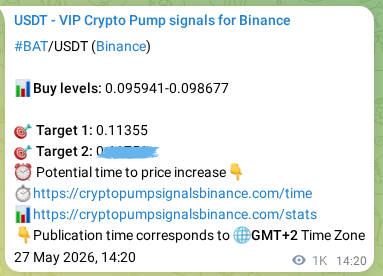 Signal verification: BAT pump on Binance at 28 May 2026, 18:37