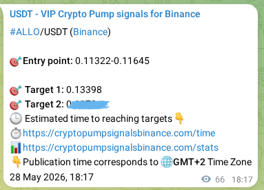 Binance pump signal data for ALLO at 28 May 2026, 20:06