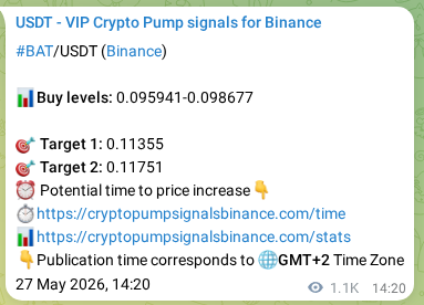 Market signal verification: BAT on Binance at 28 May 2026, 21:20