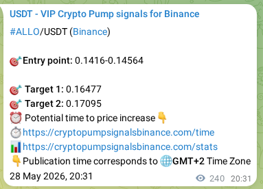 Explore the ALLO pump signal verification from Binance, timestamp: 29 May 2026, 03:02 ALLO pump signal verification from Binance, timestamp: 29 May 2026, 03:02