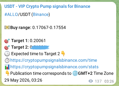 Check out the Binance pump signal proof for ALLO on 29 May 2026, 07:14 Binance pump signal proof for ALLO on 29 May 2026, 07:14
