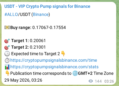 Authenticated proof of ALLO's pump signal on Binance at 29 May 2026, 07:25 Authenticated proof of ALLO's pump signal on Binance at 29 May 2026, 07:25