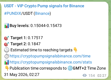 Signal verification: PUNDIX pump on Binance at 31 May 2026, 06:44