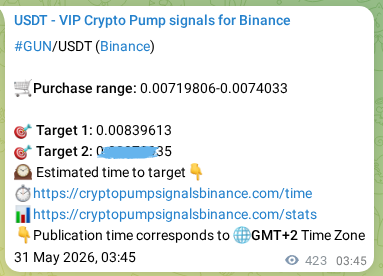 Crypto pump signal confirmation: GUN on Binance, 31 May 2026, 15:02