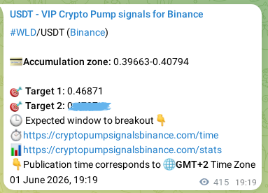 Binance pump signal data for WLD at 02 June 2026, 06:34