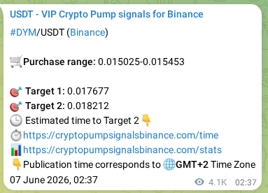 Trading signal confirmation: DYM pump on Binance at 13 June 2026, 16:28