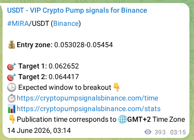 Crypto trading signal proof: MIRA pump on Binance, 14 June 2026, 14:08