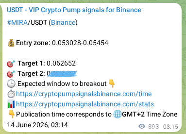 Real-time proof of MIRA pump signal on Binance, 14 June 2026, 14:08