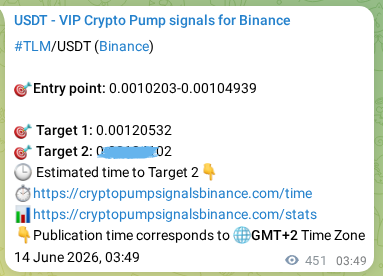Crypto pump signal analytics for TLM on Binance, 14 June 2026, 16:20
