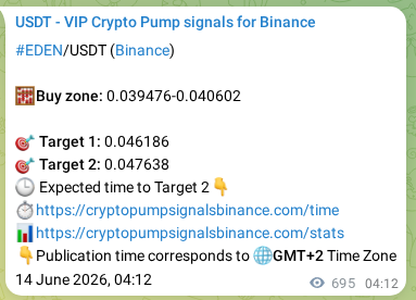 Market signal proof: EDEN pump from Binance, 14 June 2026, 23:30