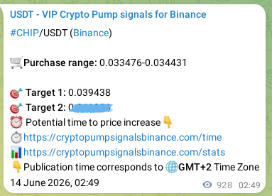 Crypto pump signal proof: CHIP on Binance, 15 June 2026, 04:35