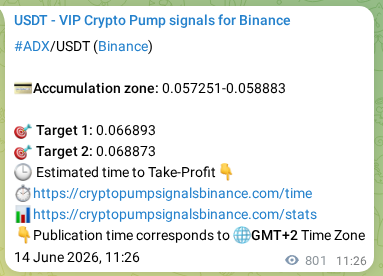 Crypto pump signal analytics for ADX on Binance, 15 June 2026, 09:40