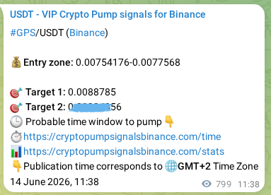 Verification image for GPS pump signal on Binance at 15 June 2026, 09:50