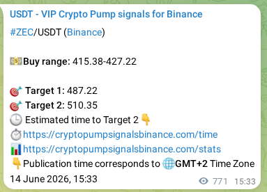 Binance signal verification for ZEC pump, 15 June 2026, 12:57